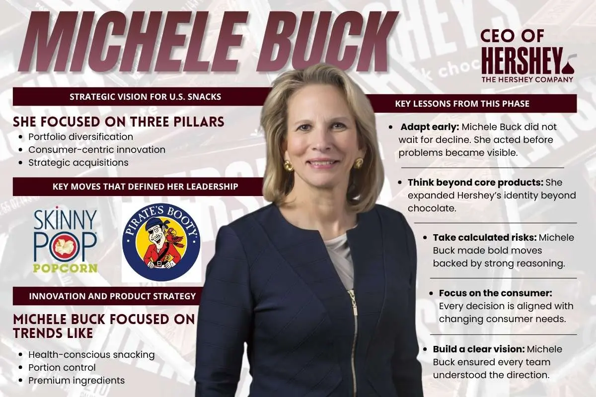 Michele Buck’s Strategy Behind Hershey Snack Expansion | The Enterprise World