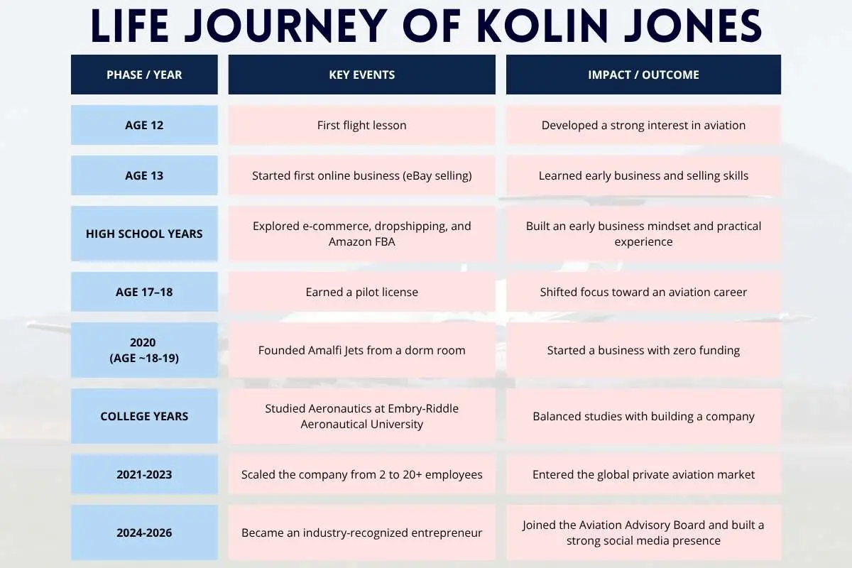 Life Journey of Kolin JonaKolin Jones' Journey That Inspires Big Dreams | The Enterprise Worldes