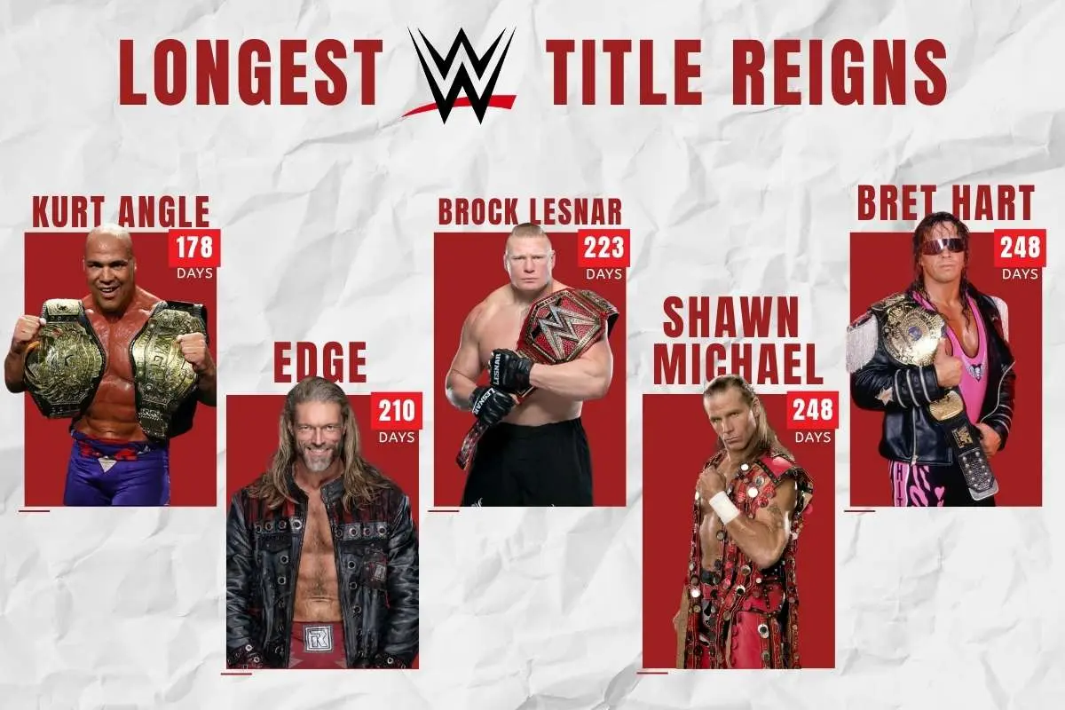 20 Longest WWE Title Reigns That Will Make You Reconsider Greatness | The Enterprise World