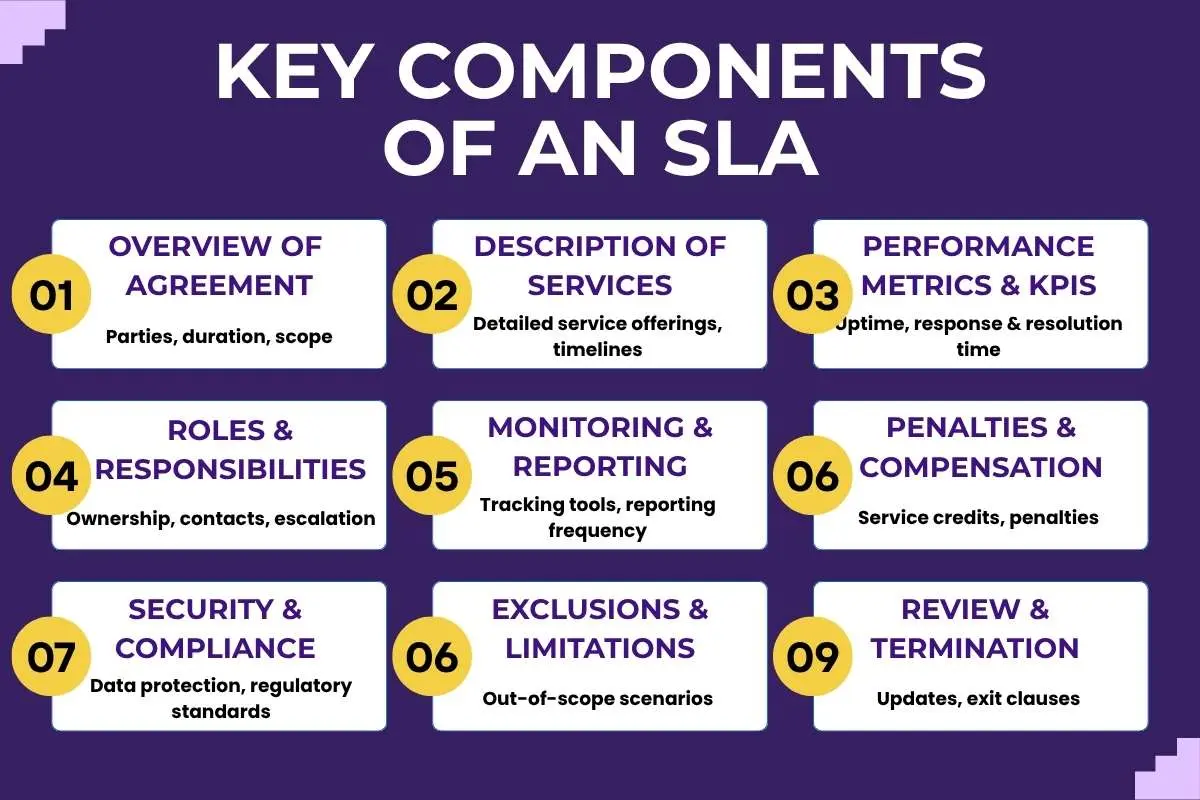 What Is an SLA (Service Level Agreement)? Most Businesses Get It Wrong. | The Enterprise World