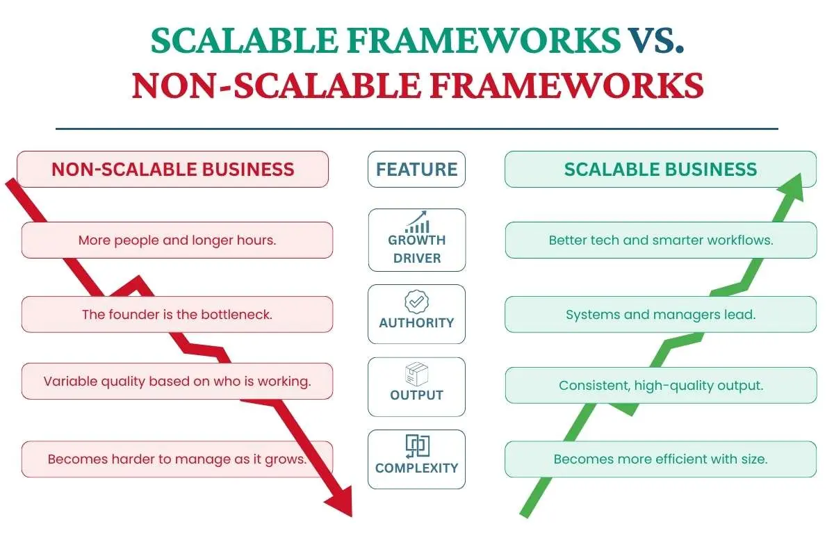 What are Scalable Business Systems and Why are They Necessary for Business Growth? | The Enterprise World