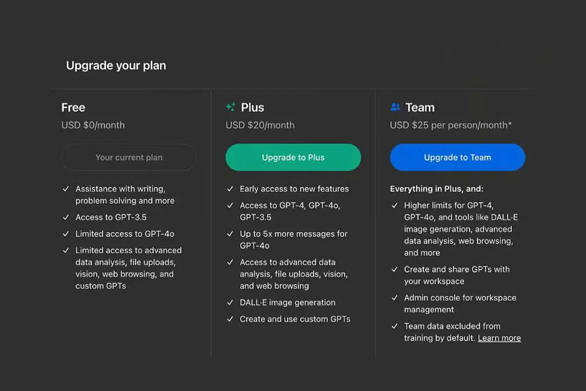 ChatGPT Plus vs Free Version: Biggest Differences Explained | The Enterprise World