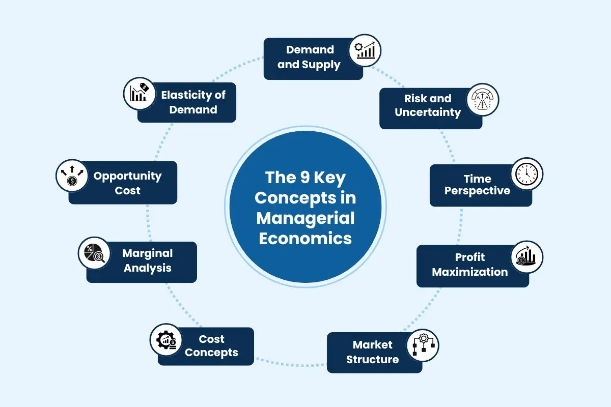 How Managerial Economics Turns Uncertainty Into Smarter Business Strategy? | The Enterprise World