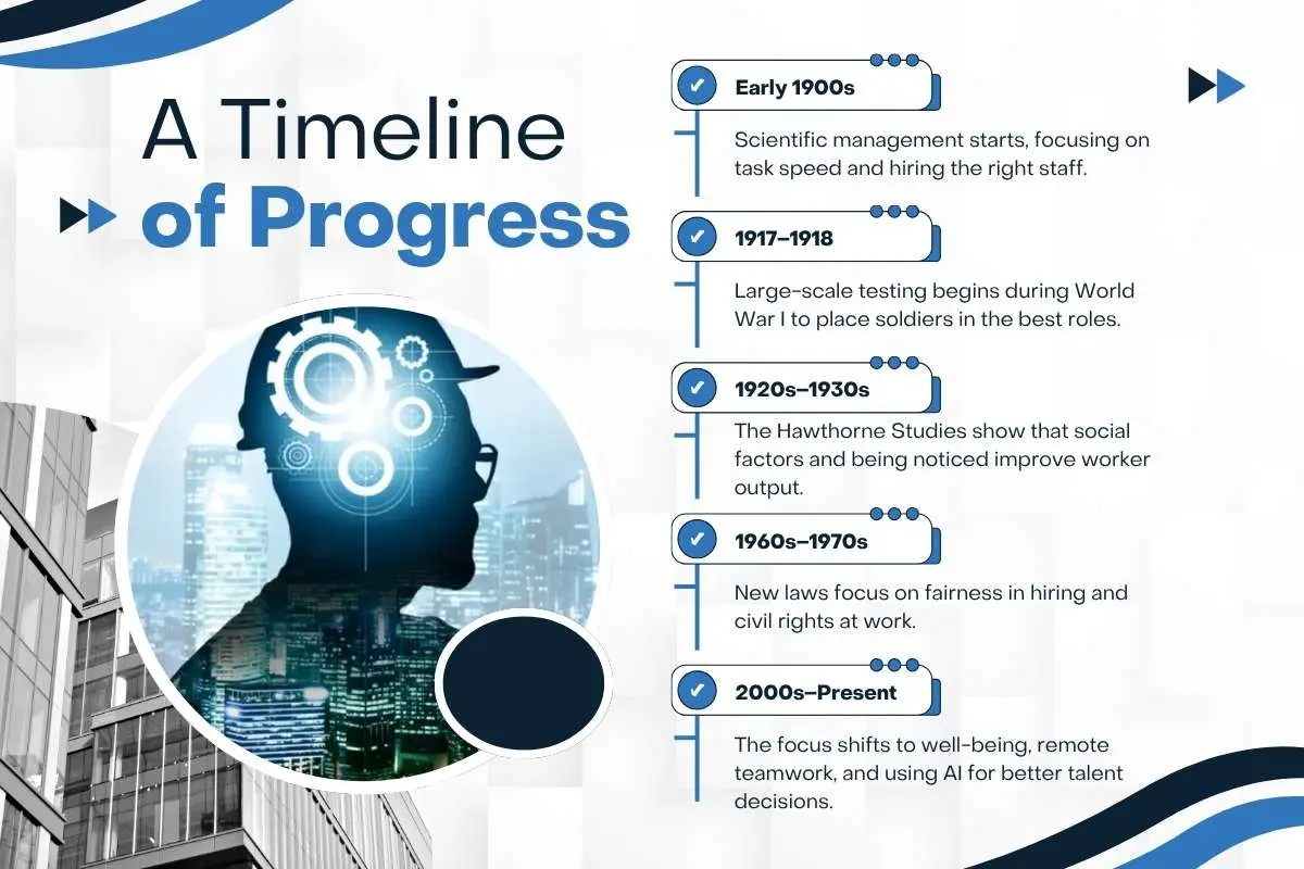 Why Is Industrial-Organizational Psychology Important for Modern Business Success Today? | The Enterprise World
