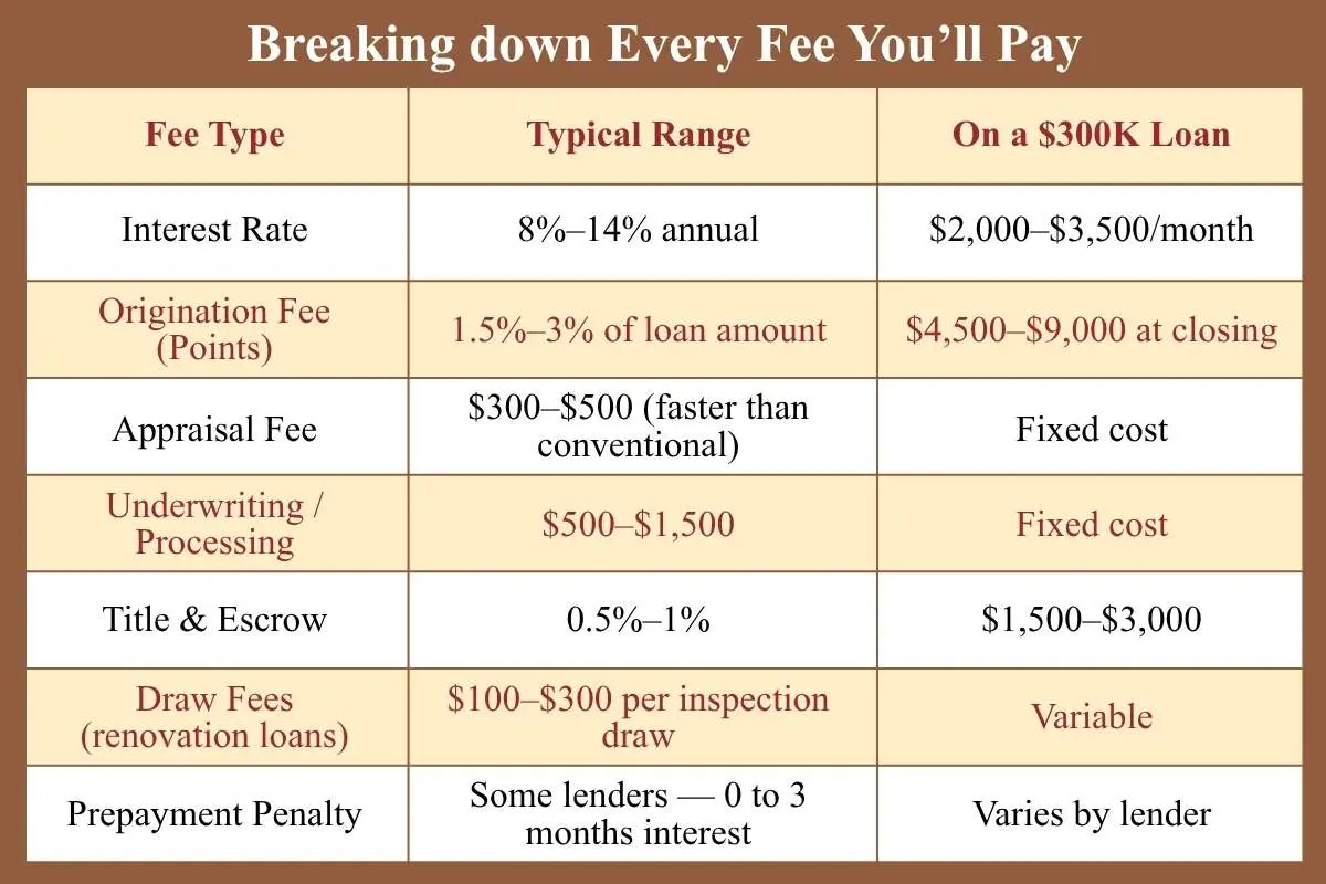 What is a Hard Money Loan? The Straight-Talk Guide Every Real Estate Investor Needs in 2026 | The Enterprise World