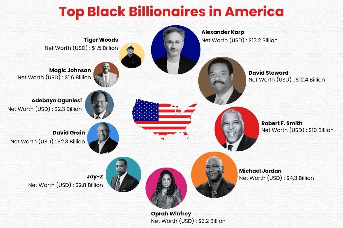 These Top 20 Black Billionaires in America are Building Empires While Others Wait | The Enterprise World