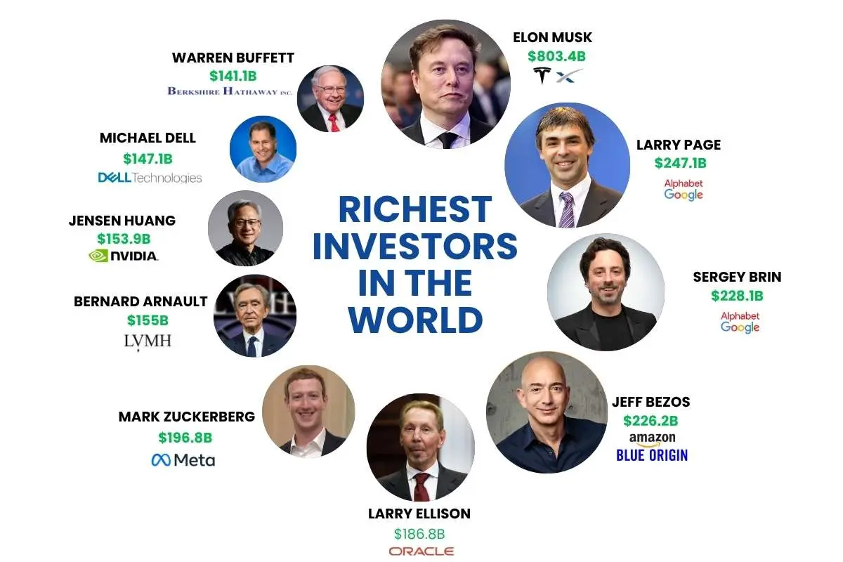 Top 15 Richest Investors in the World Who Keep Getting Richer Every Year | The Enterprise World