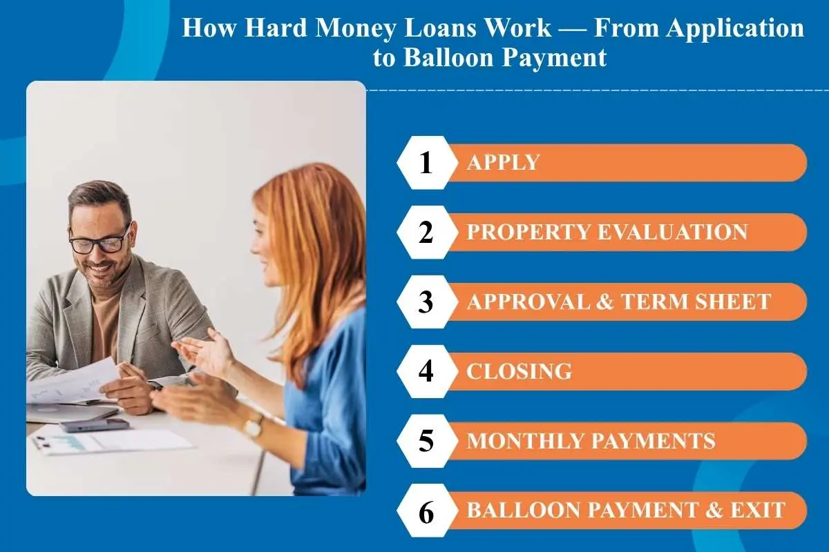What is a Hard Money Loan? The Straight-Talk Guide Every Real Estate Investor Needs in 2026 | The Enterprise World