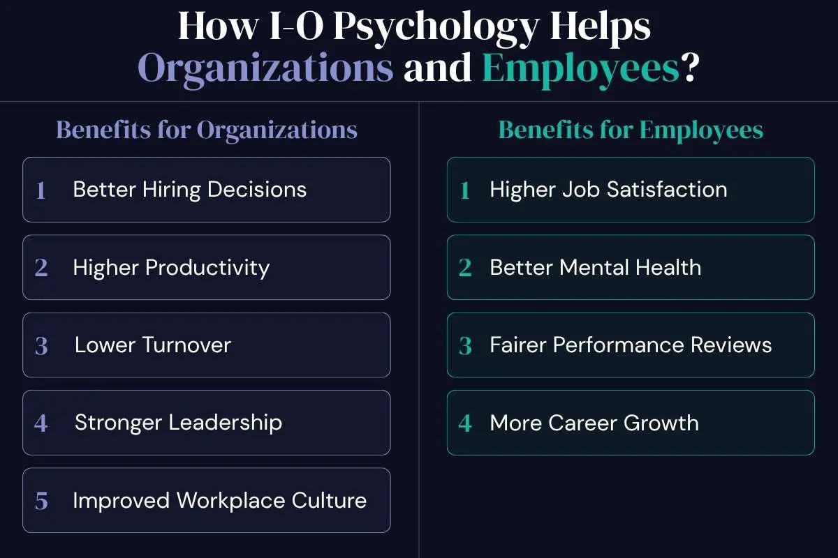 Why Is Industrial-Organizational Psychology Important for Modern Business Success Today? | The Enterprise World