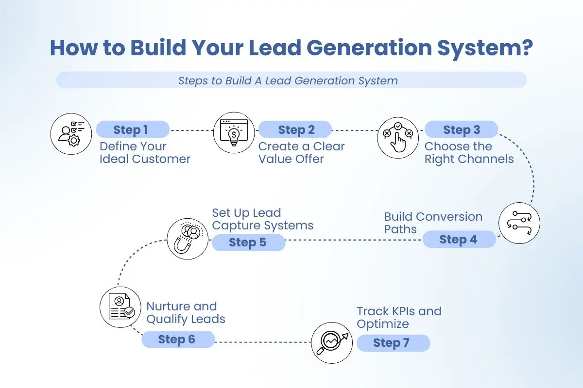 Lead Generation Explained: Strategies and Systems That Work | The Enterprise World