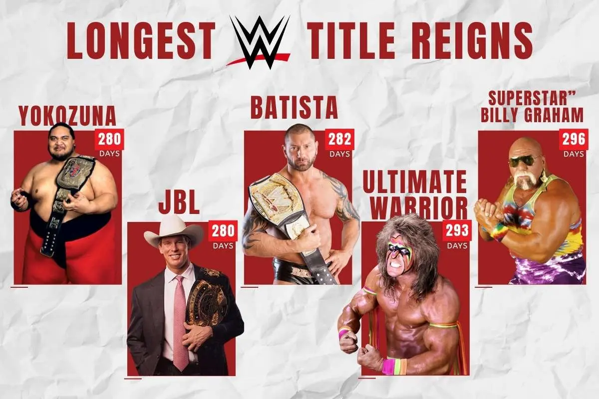 20 Longest WWE Title Reigns That Will Make You Reconsider Greatness | The Enterprise World