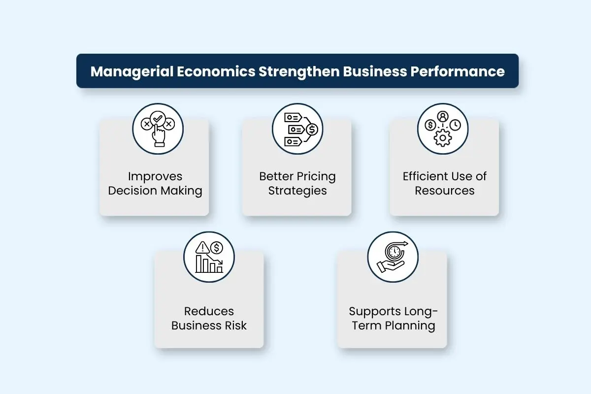 How Managerial Economics Turns Uncertainty Into Smarter Business Strategy? | The Enterprise World