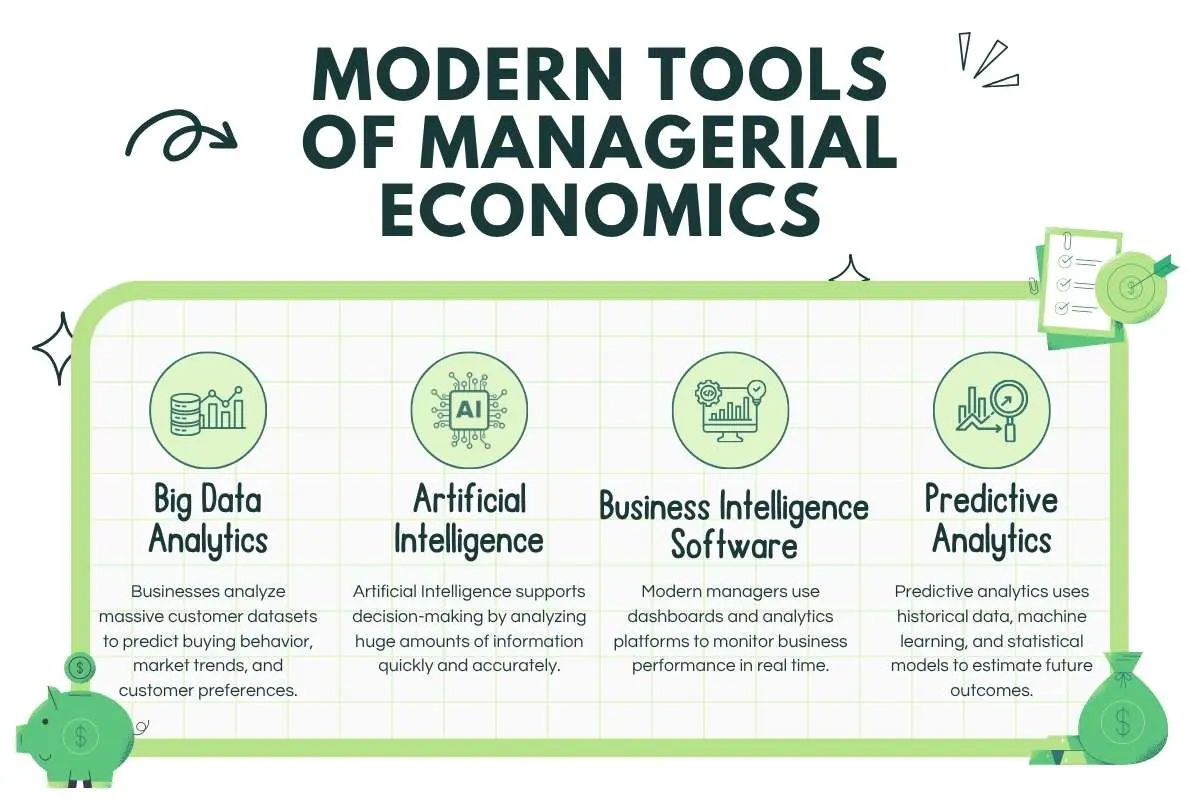 Tools of Managerial Economics Every Business Needs Today | The Enterprise World