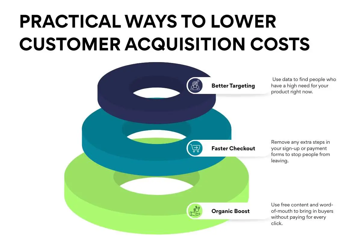 Digital Customer Acquisition: Winning Strategies for 2026 | The Enterprise World