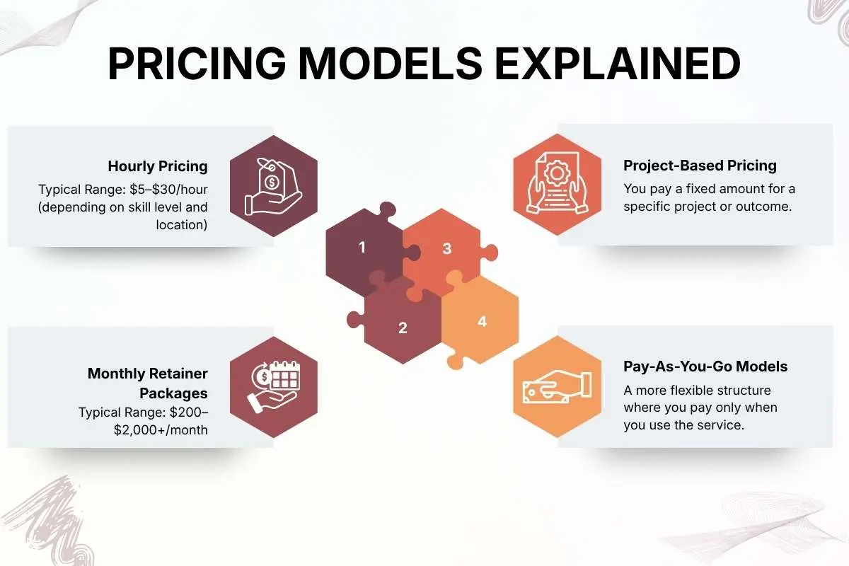 Virtual Assistant Companies Explained: The Complete Guide to Scaling, Saving Time & Cutting Costs in 2026 | The Enterprise World