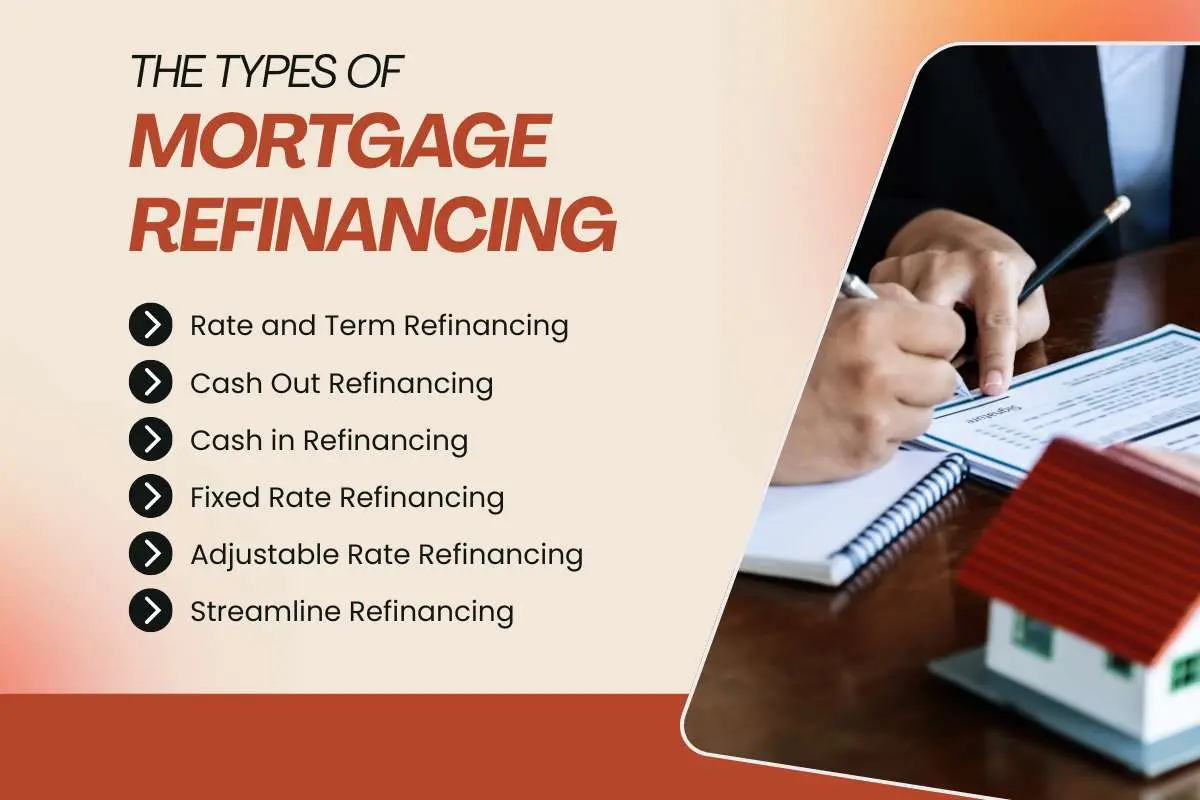 How Does Refinancing Work? A Practical Guide to Better Loan Terms | The Enterprise World