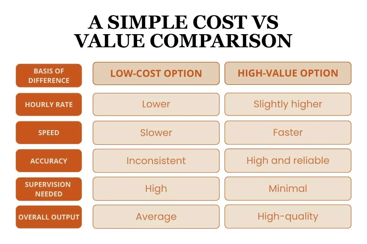 Virtual Assistant Companies Explained: The Complete Guide to Scaling, Saving Time & Cutting Costs in 2026 | The Enterprise World