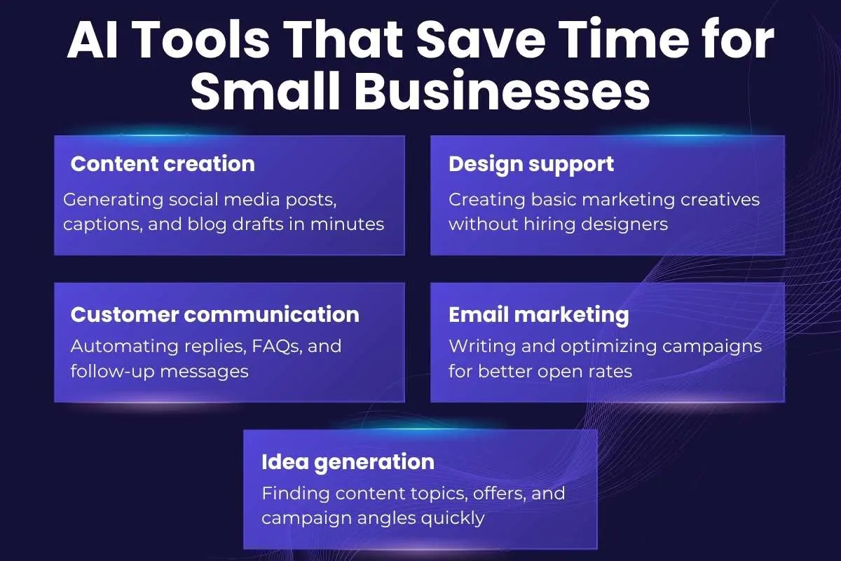 The Low-Cost Small Business Marketing Strategy That Actually Works in 2026 | The Enterprise World