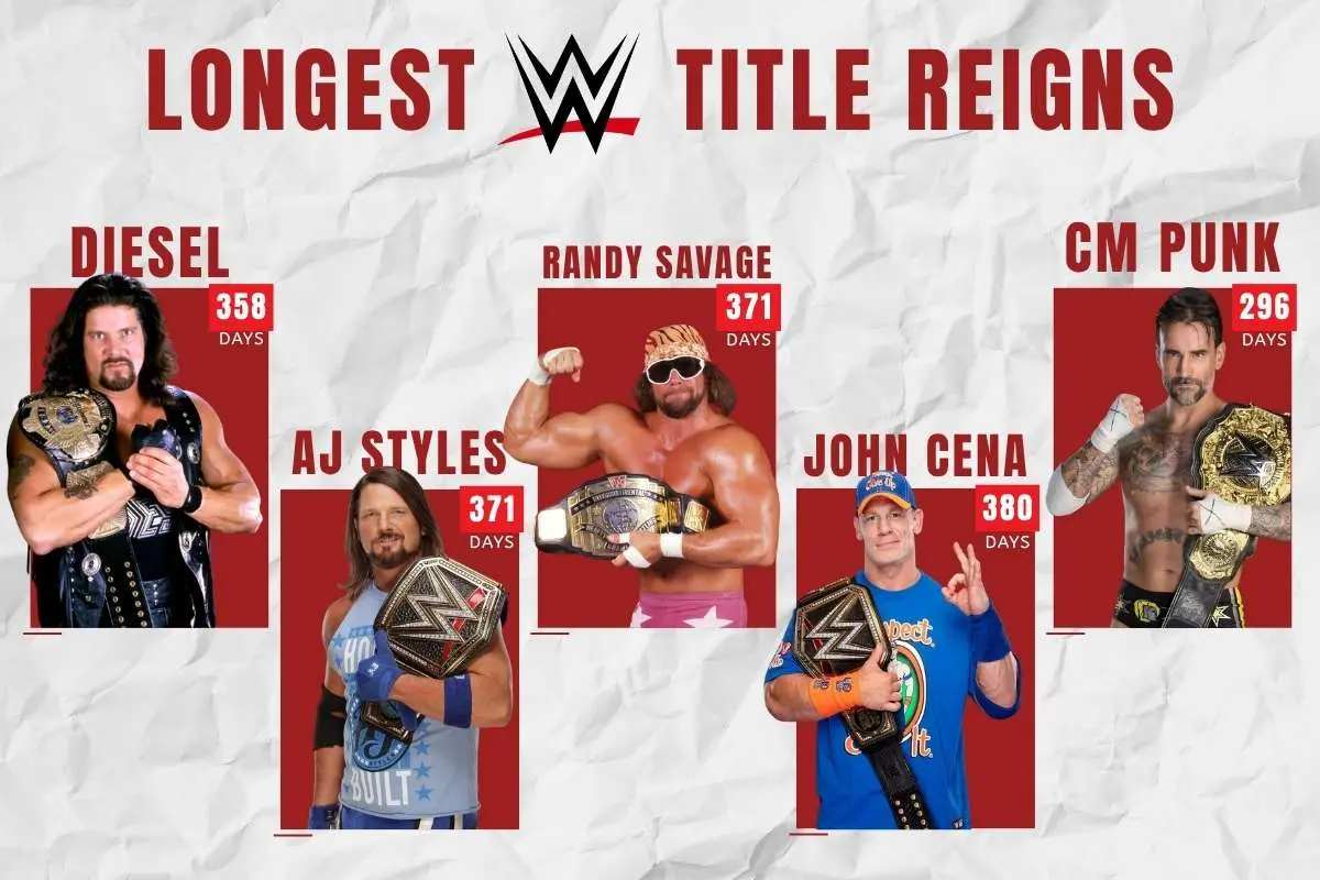 20 Longest WWE Title Reigns That Will Make You Reconsider Greatness | The Enterprise World