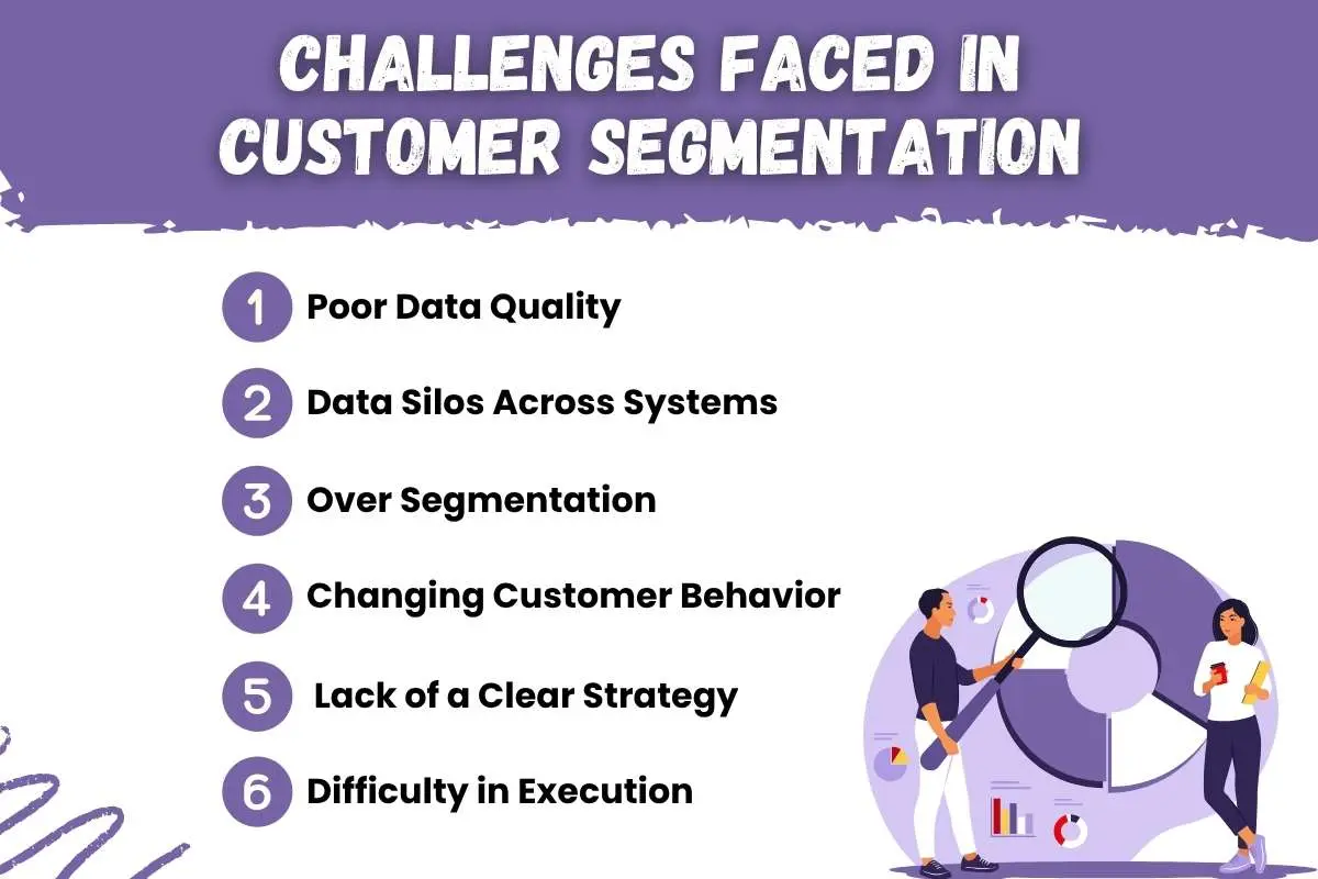 6 Types of Customer Segmentation Every Business Should Use | The Enterprise World