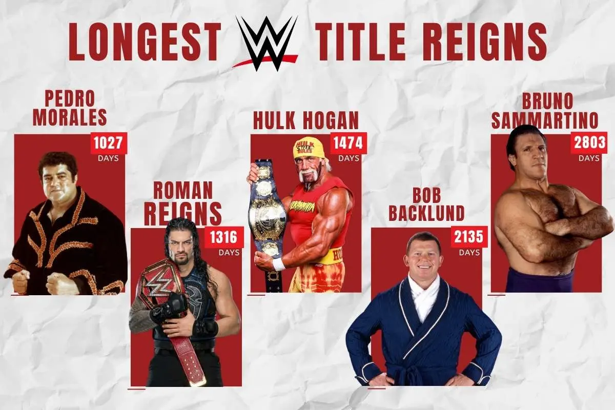 20 Longest WWE Title Reigns That Will Make You Reconsider Greatness | The Enterprise World