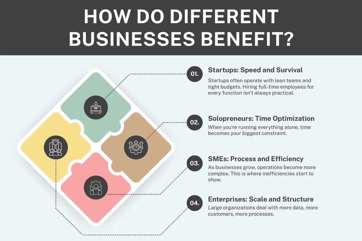 Virtual Assistant Companies Explained: The Complete Guide to Scaling, Saving Time & Cutting Costs in 2026 | The Enterprise World
