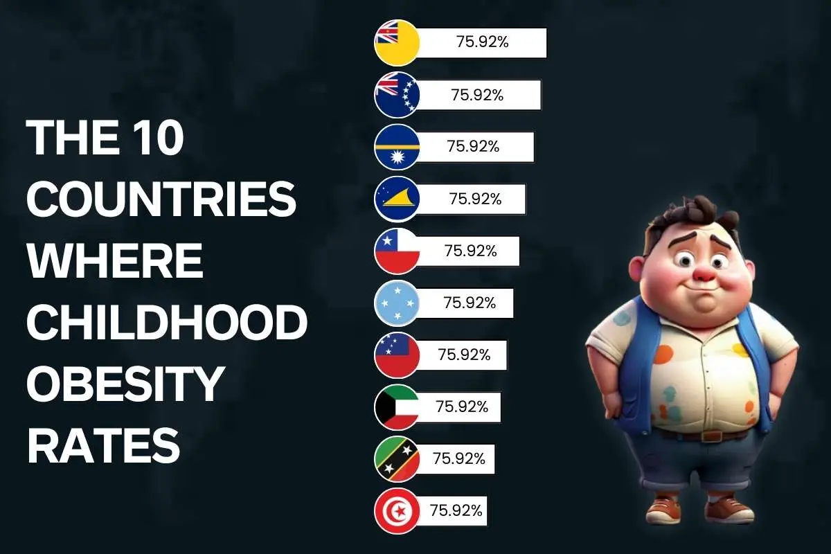 The List of 20 Most Obese Countries in the World as Crisis Deepens in 2026 | The Enterprise World