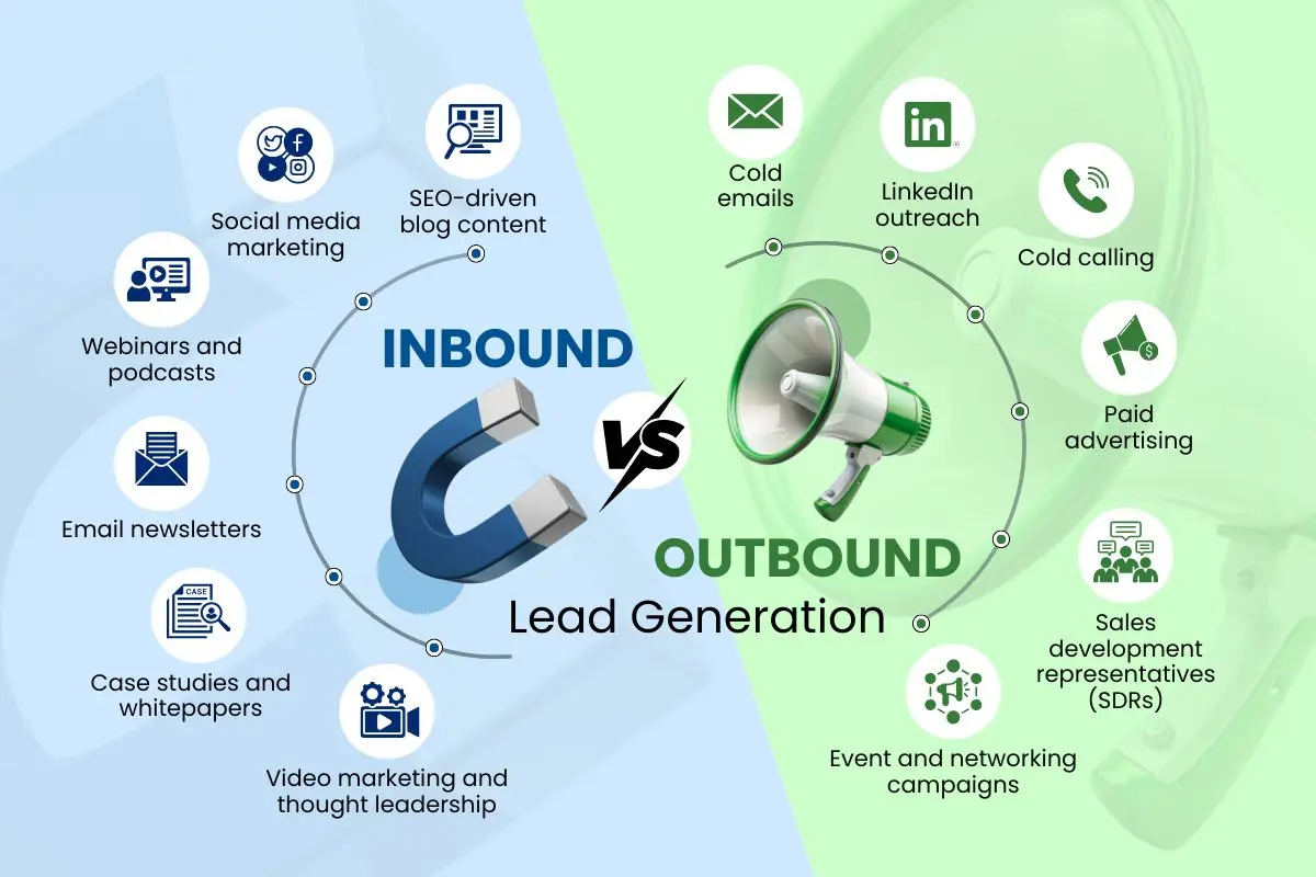 Inbound vs Outbound Lead Generation: Why Smart Businesses Are Combining Both in 2026