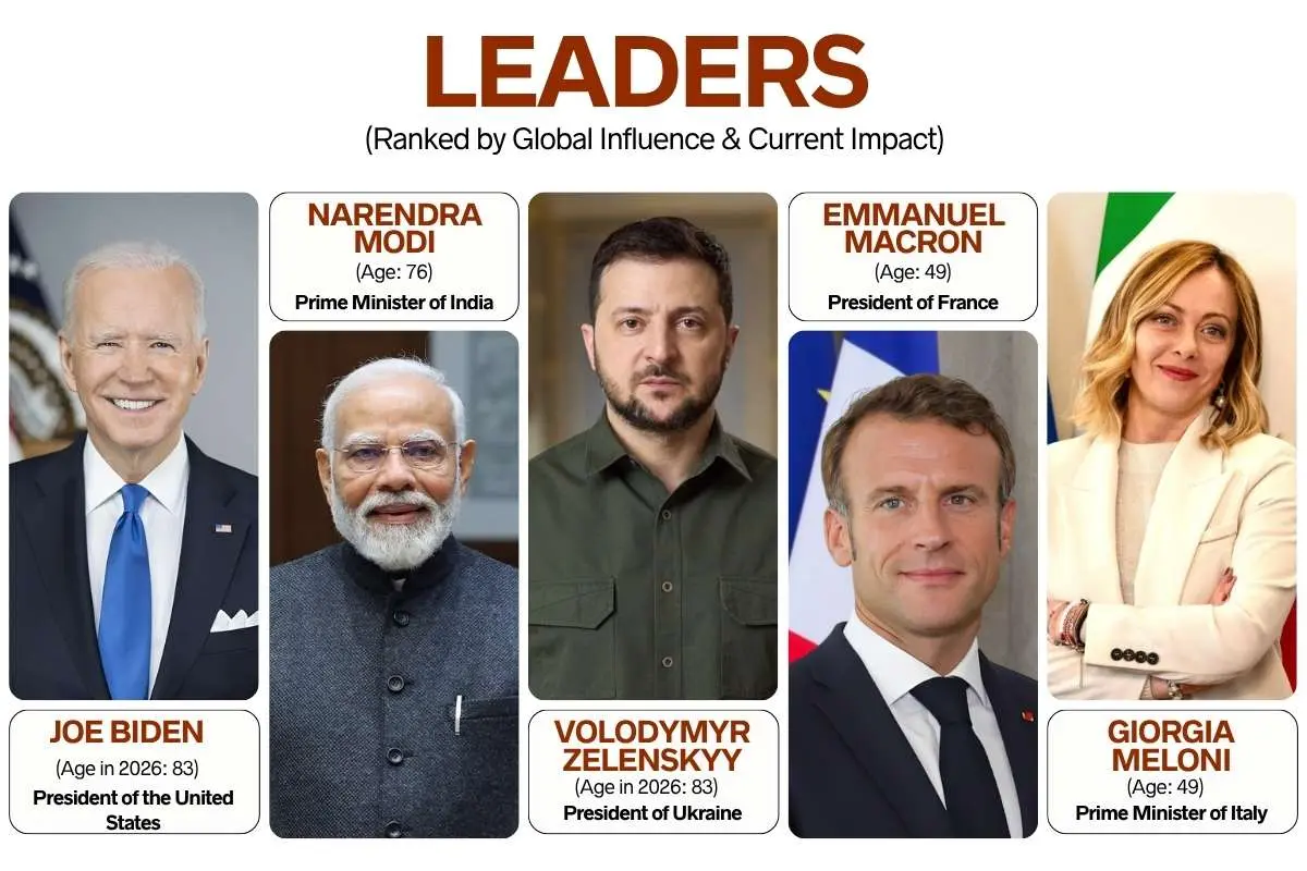 Most Influential People Changing Power, Fame, And The Future | The Enterprise World