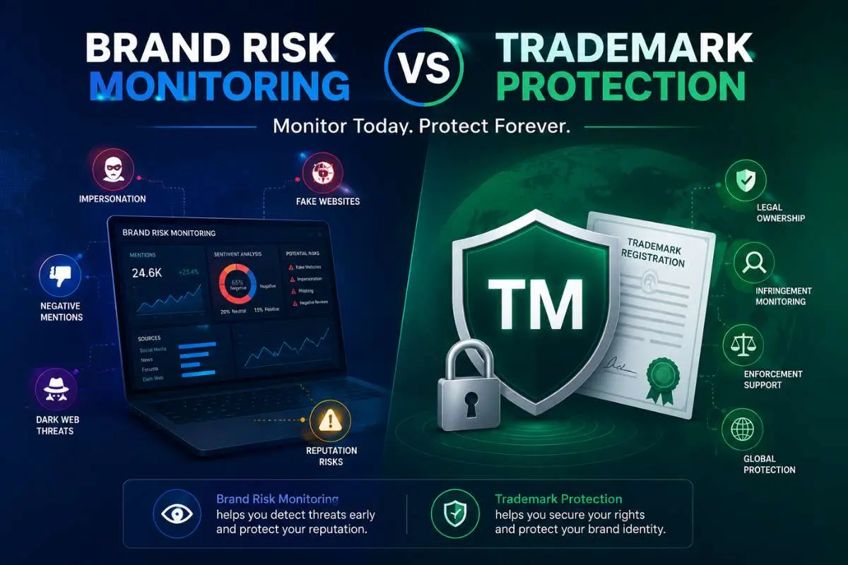 Brand Risk Monitoring vs Trademark Protection: Where the Real Exposure Sits