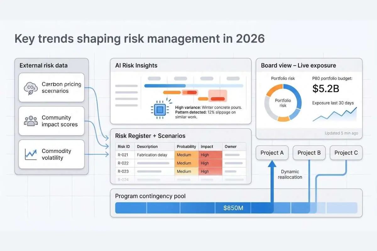 10 Best End-to-End Risk Management Software for Capital Programs in 2026 | The Enterprise World