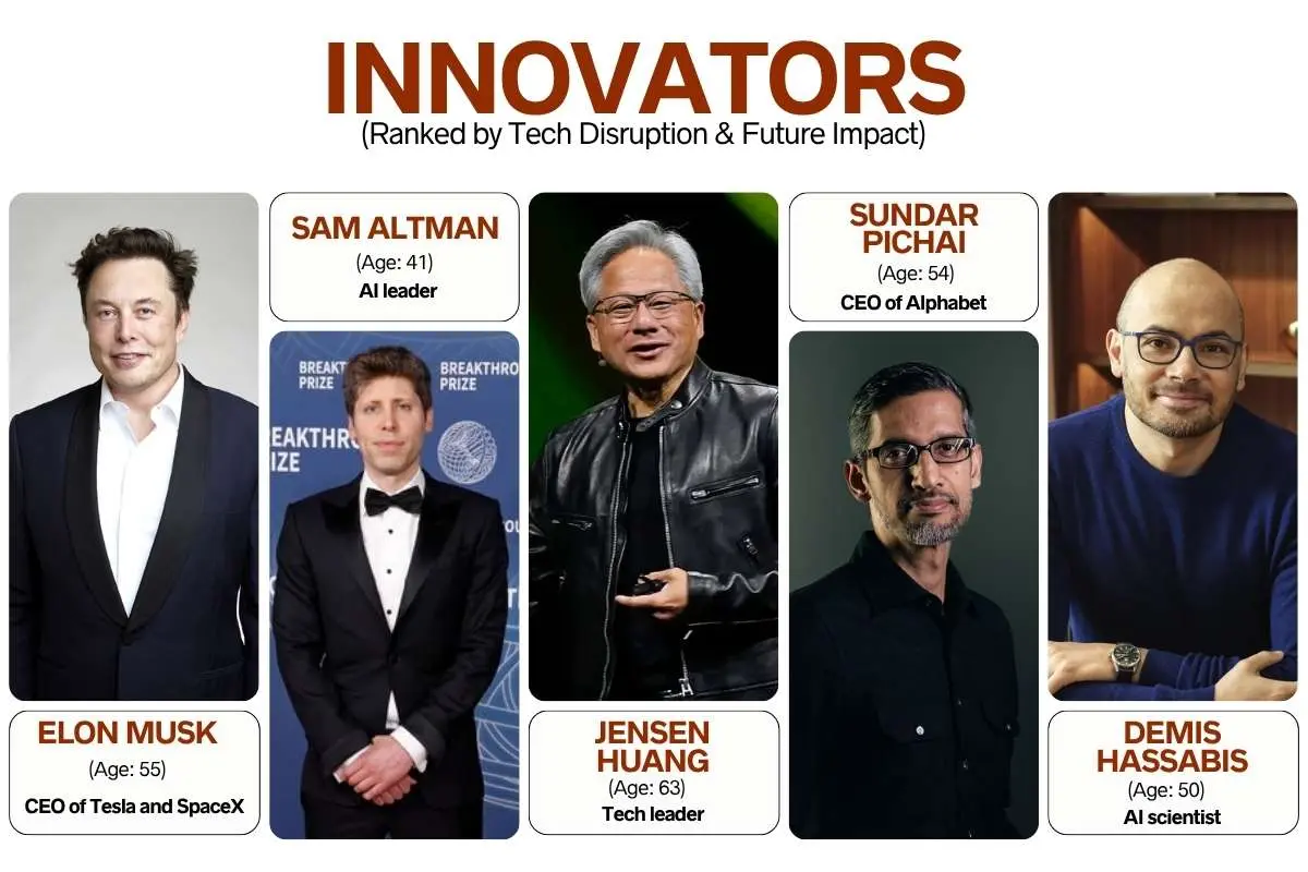 Most Influential People Changing Power, Fame, And The Future | The Enterprise World