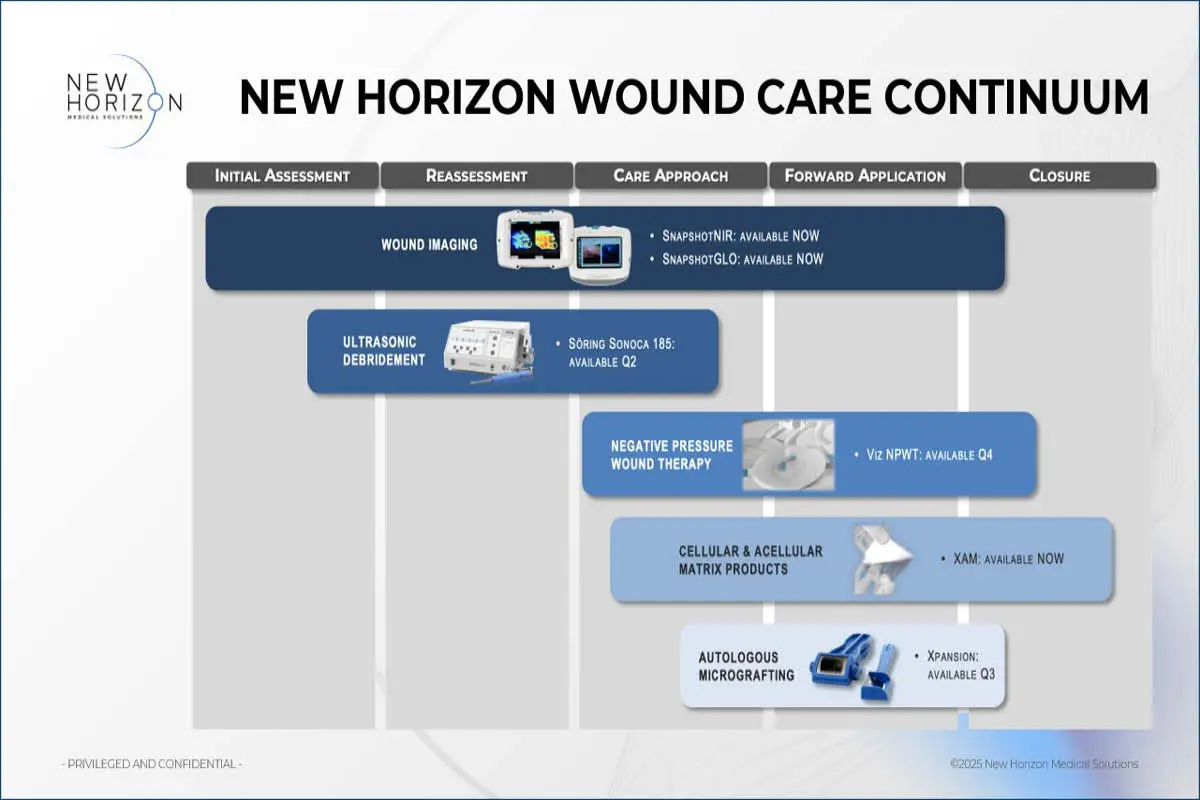 Dr. Christine Grogan- Philanthropist | New Horizon Medical Solutions | The Enterprise World