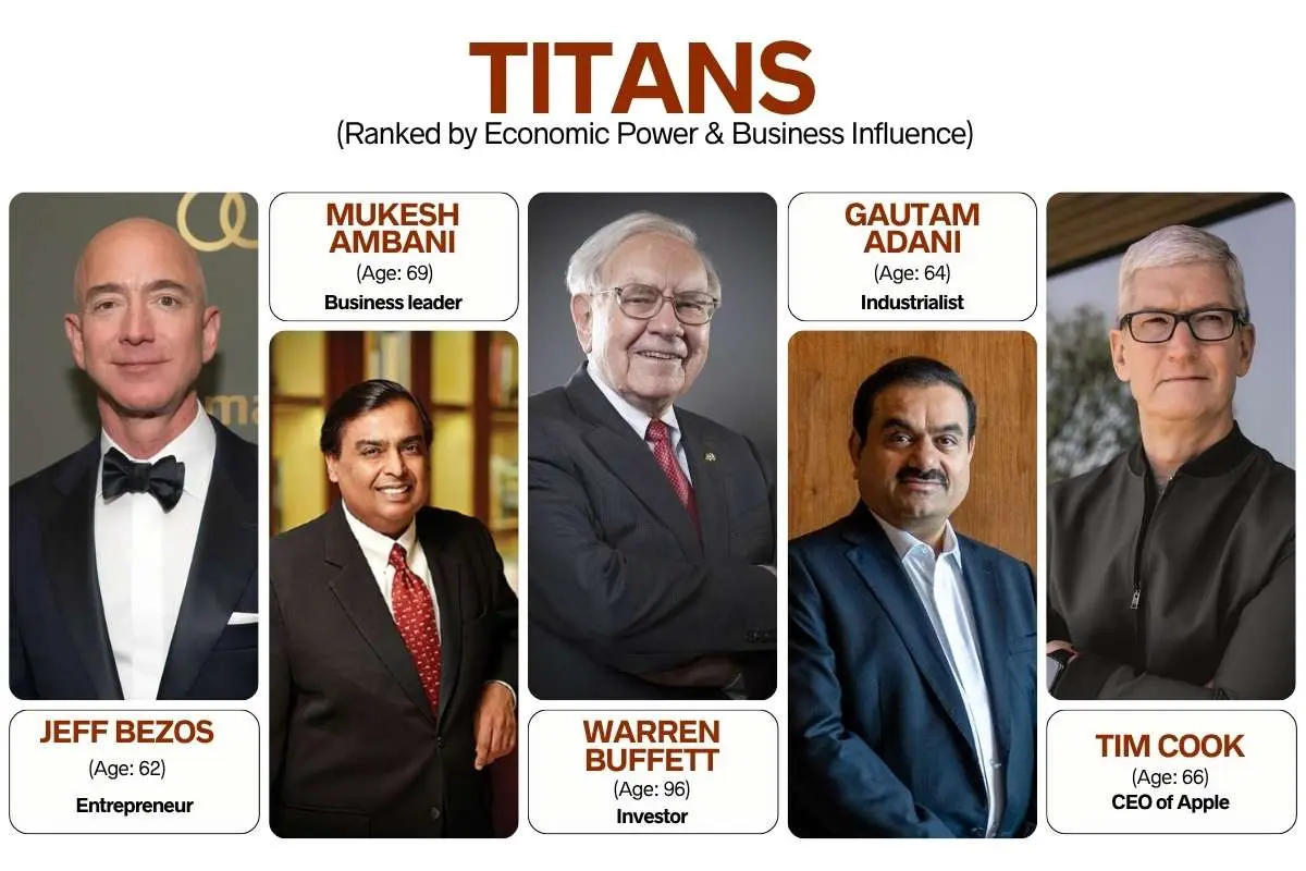 Most Influential People Changing Power, Fame, And The Future | The Enterprise World