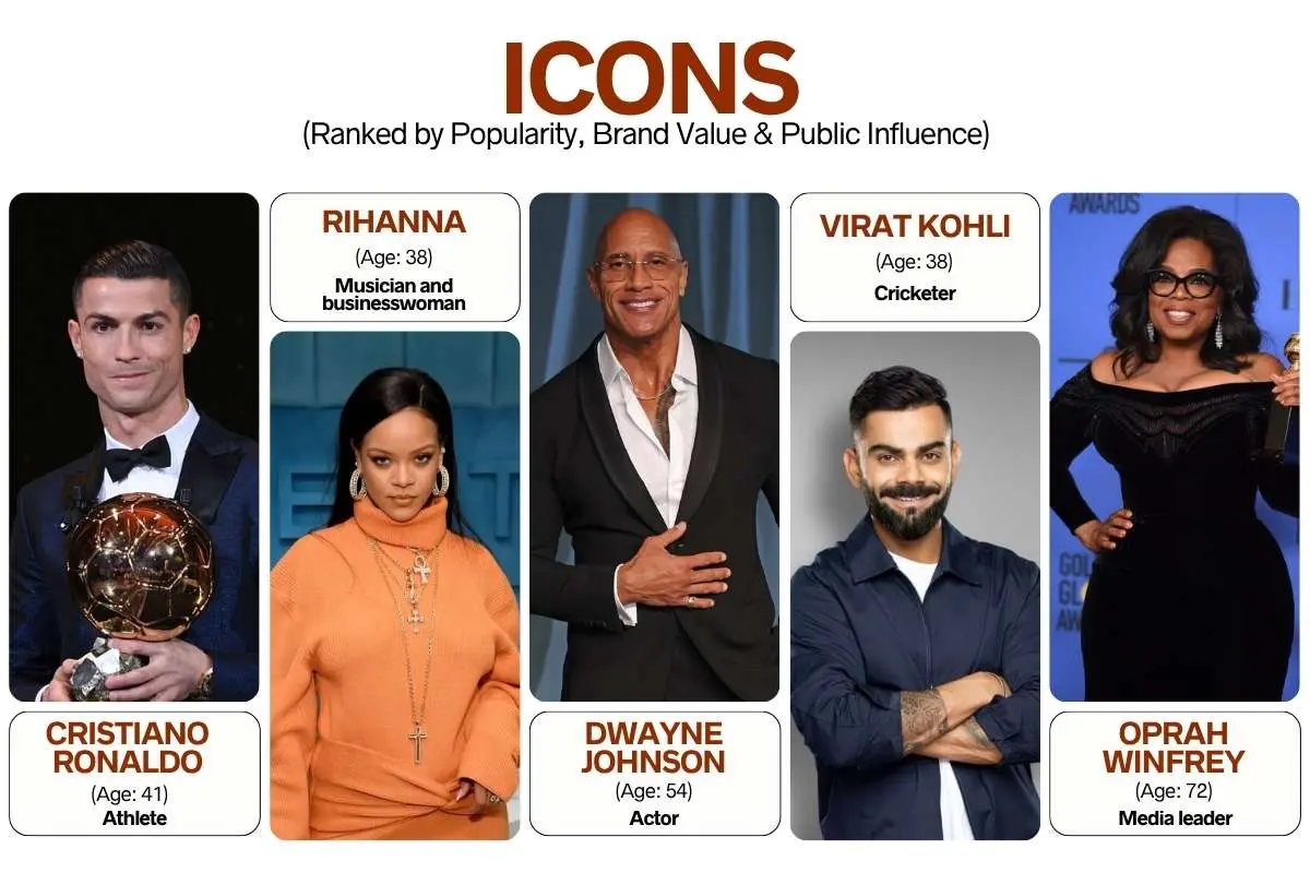 Most Influential People Changing Power, Fame, And The Future | The Enterprise World