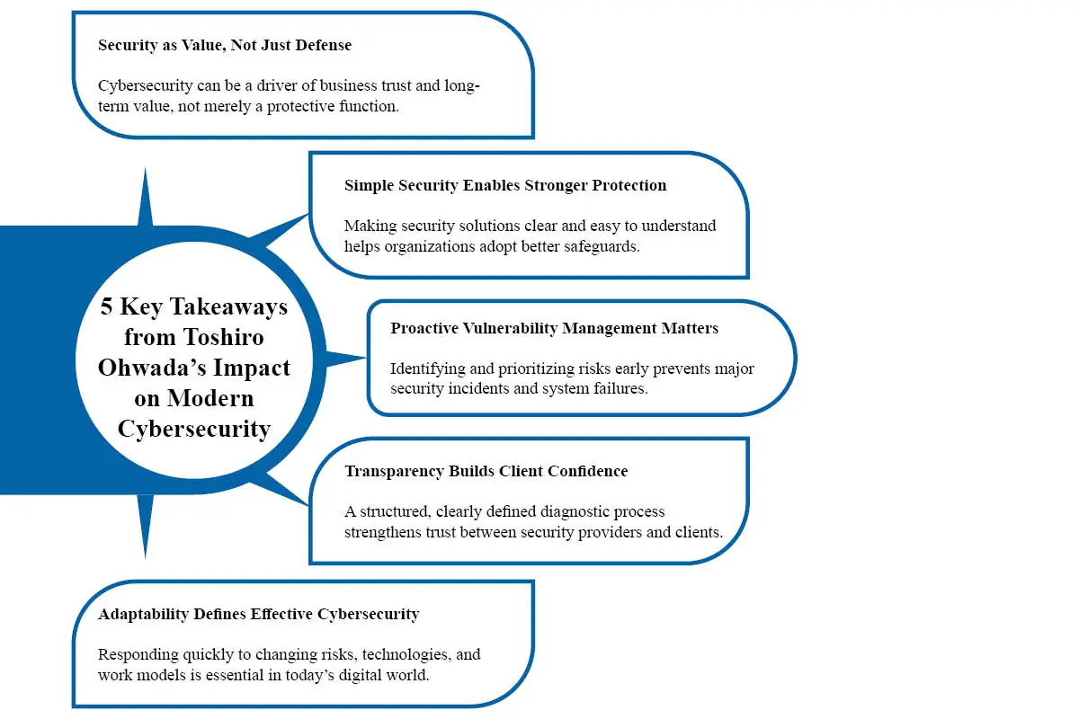 Toshiro Ohwada: Leading the Shift from Cyber Defense to Cyber Value