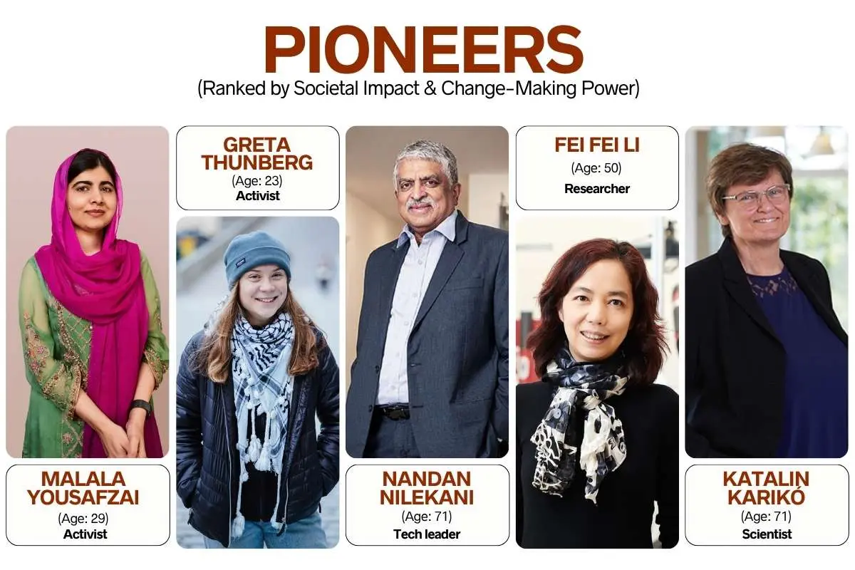Most Influential People Changing Power, Fame, And The Future | The Enterprise World