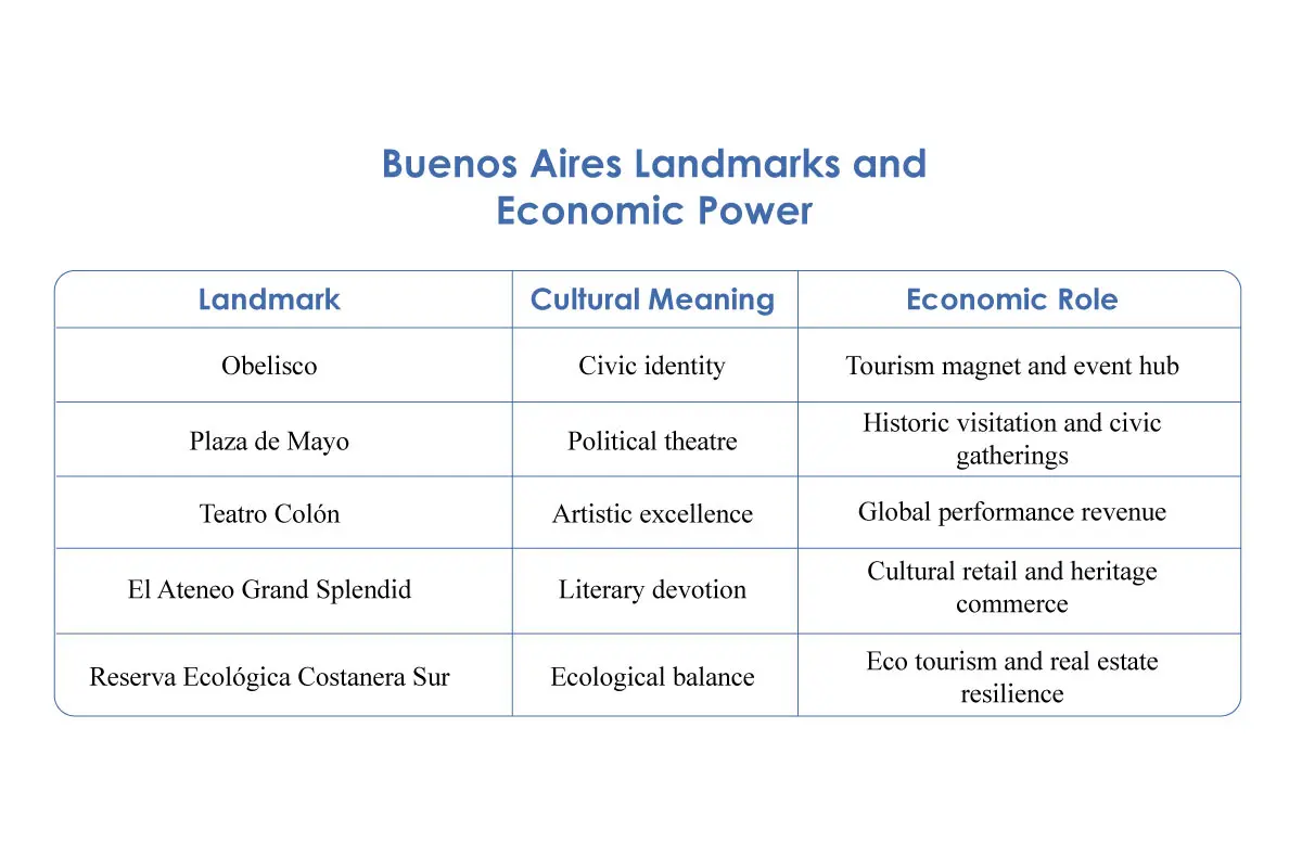 Buenos Aires: A City Written in Tango Time | The Enterprise World