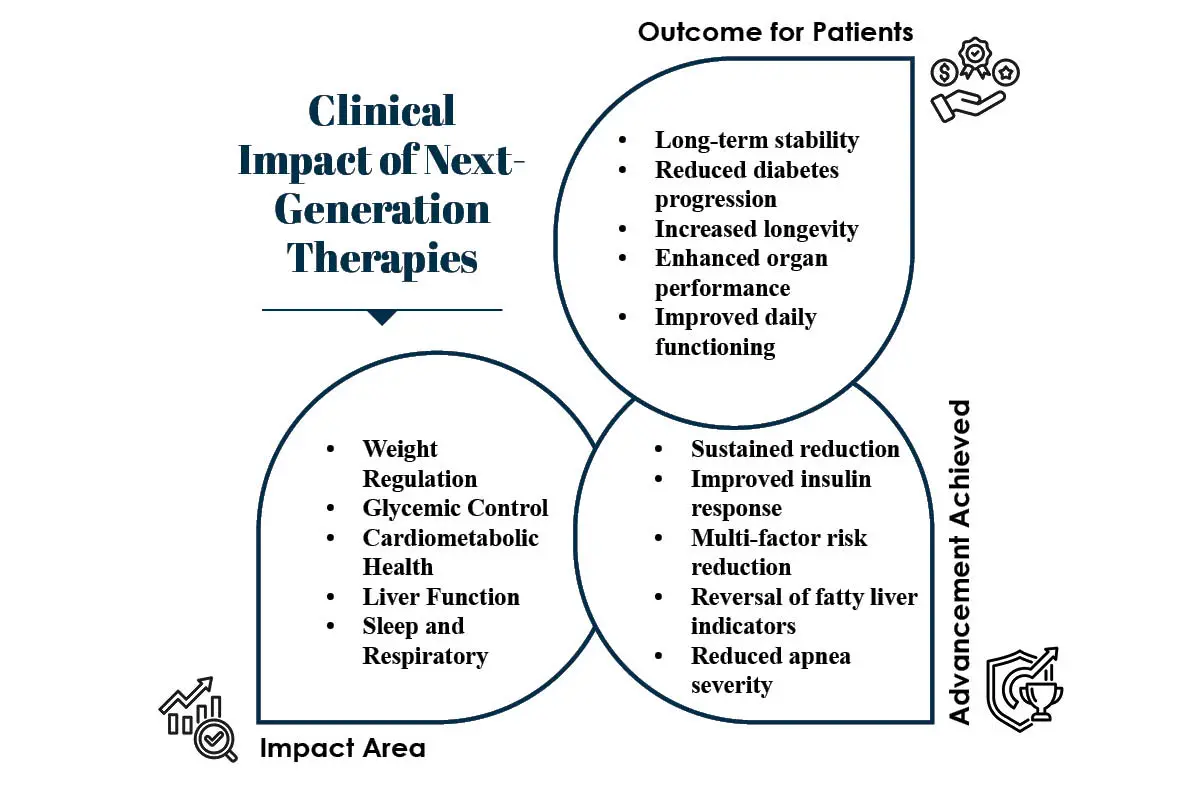 Dr. Gitanjali Srivastava: Redefining Metabolic Health | The Enterprise World