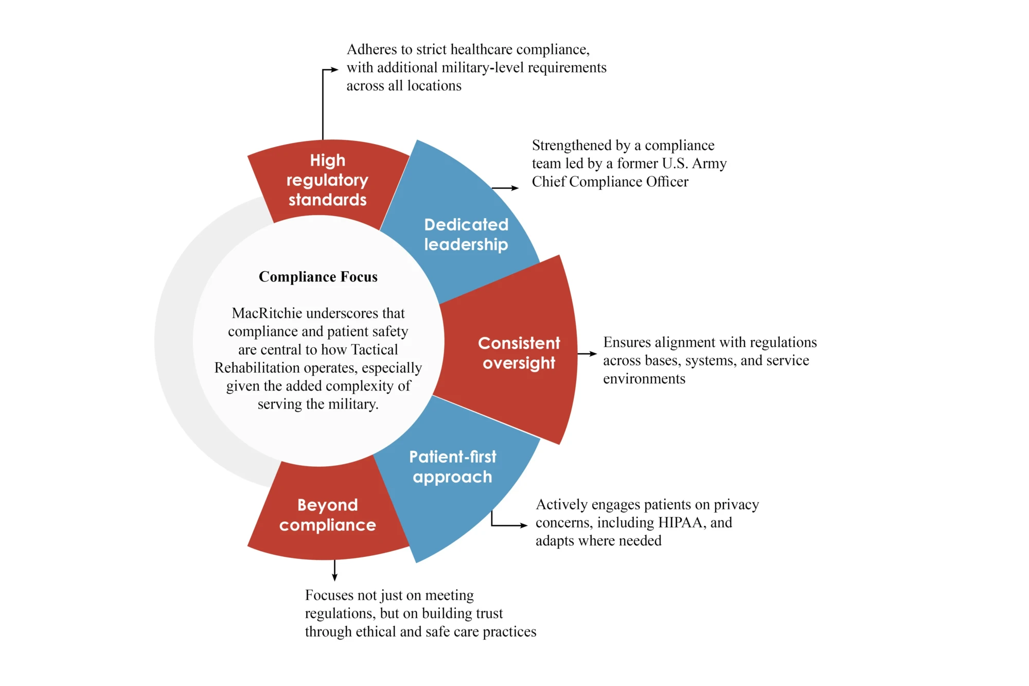 Kevin MacRitchie: Legacy of Purpose-Driven Care | Tactical Rehabilitation Inc. | The Enterprise World