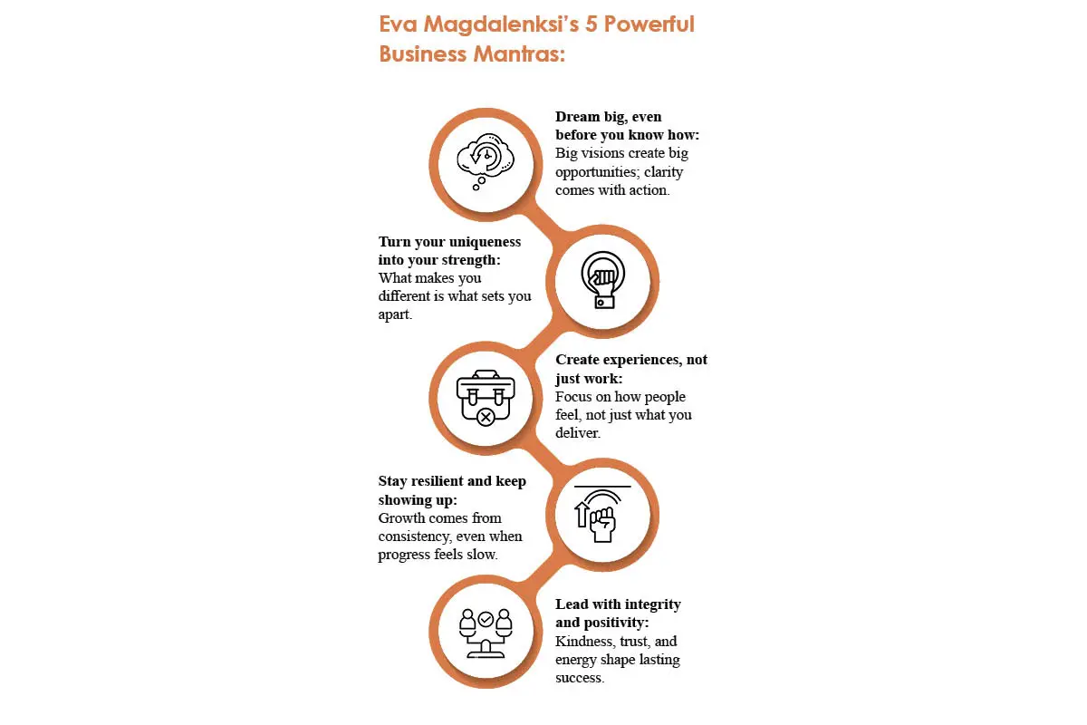 Eva Magdalenski: Emotional Experiences in Art | DJ EVA ENTERPRISE | The Enterprise World