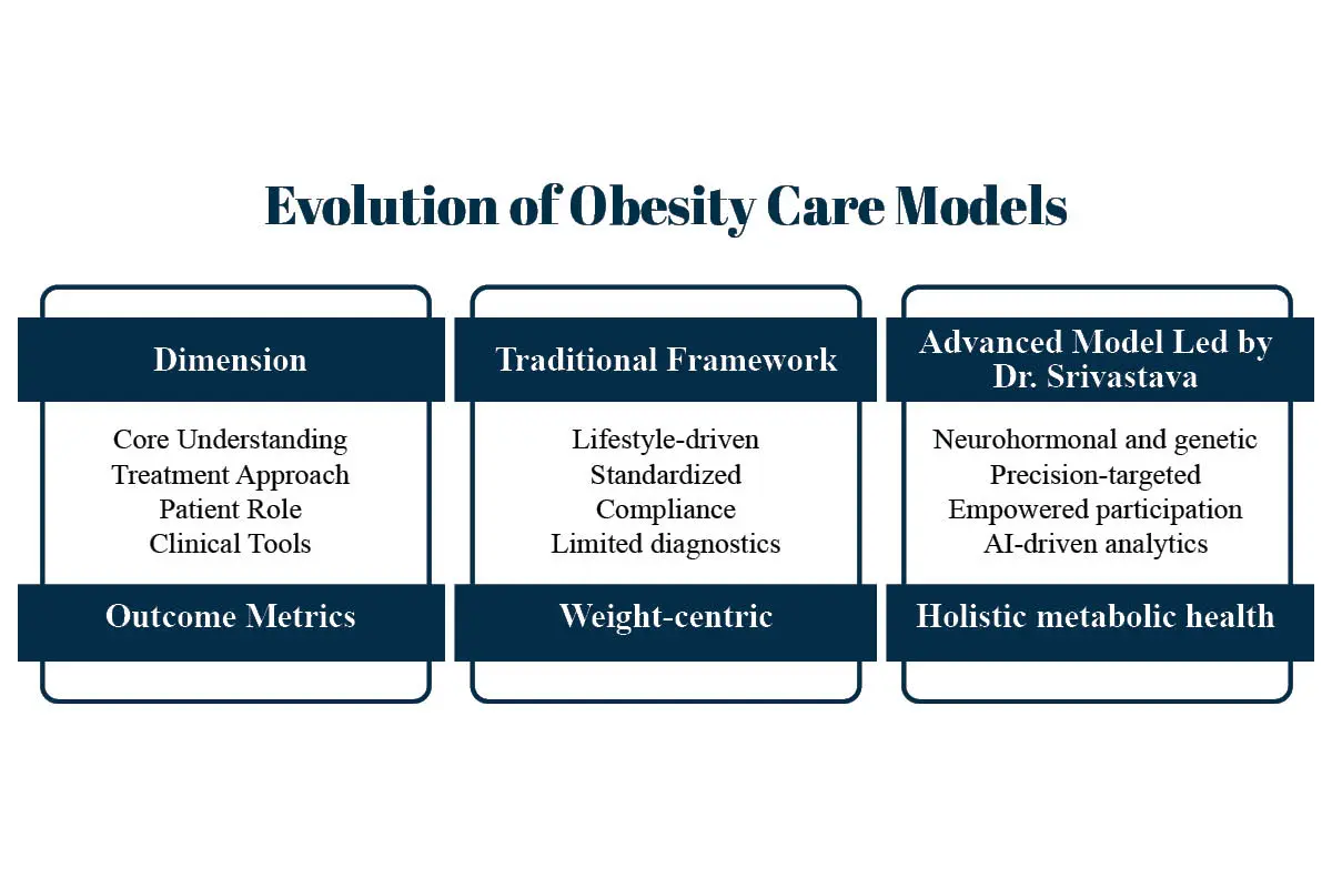 Dr. Gitanjali Srivastava: Redefining Metabolic Health | The Enterprise World