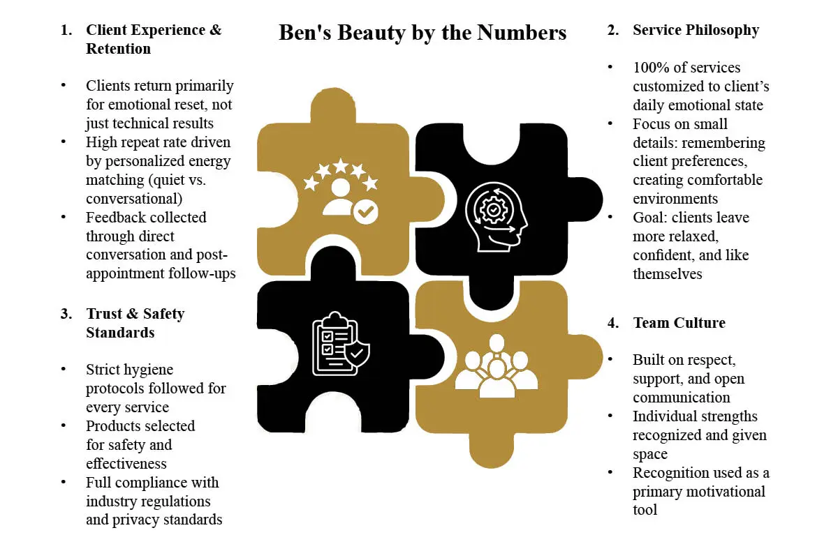 Ben's Beauty: Ben Vass on Building More Than a Business | The Enterprise World