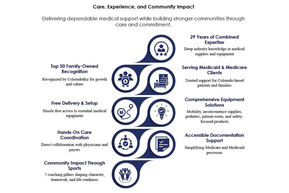 Chris Forester’s Mission: Turning Overwhelming Healthcare Moments | Chris Forester’s Mission: Turning Overwhelming Healthcare Moments into Supported Experiences | The Enterprise World
