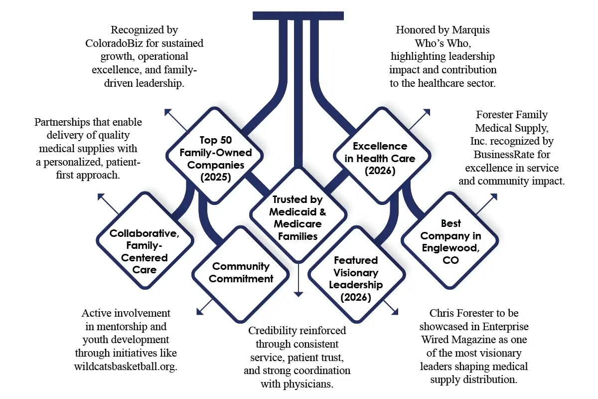 Chris Forester’s Mission: Turning Overwhelming Healthcare Moments | Chris Forester’s Mission: Turning Overwhelming Healthcare Moments into Supported Experiences | The Enterprise World