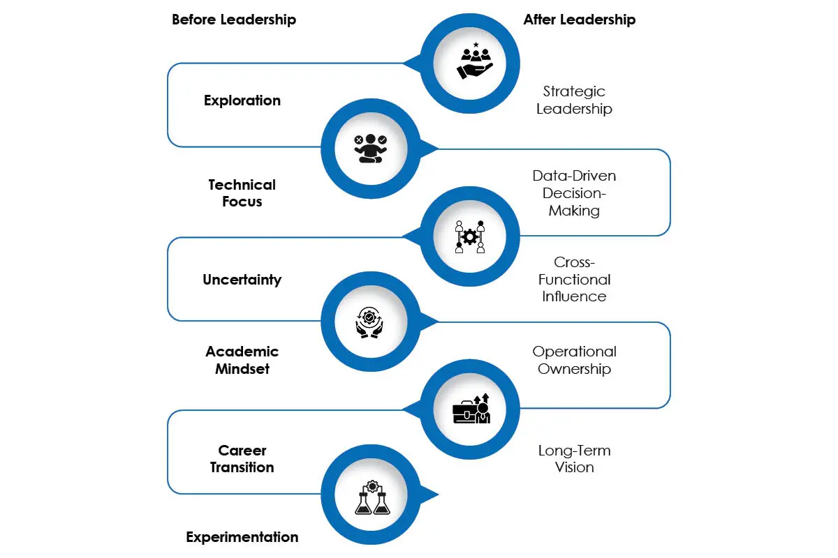 Illana Hodges- Shaping the Future of Healthcare | ACHE | The Enterprise World