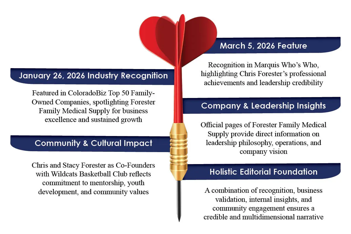 Chris Forester’s Mission: Turning Overwhelming Healthcare Moments | Chris Forester’s Mission: Turning Overwhelming Healthcare Moments into Supported Experiences | The Enterprise World