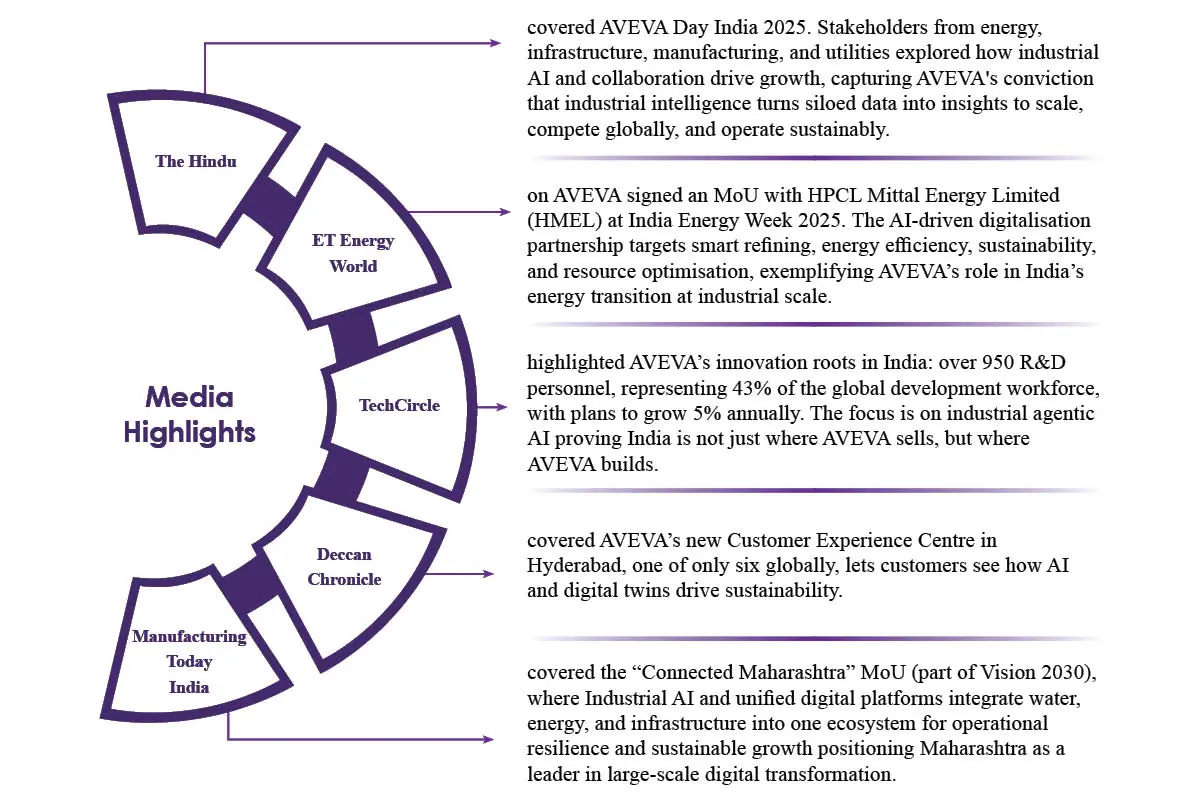 Tarun Singh- Architect of Industrial Technology | AVEVA | The Enterprise World