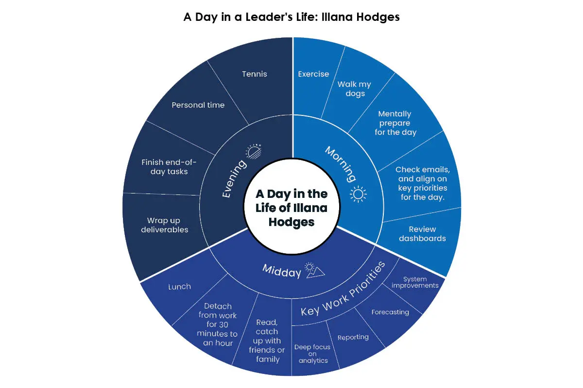 Illana Hodges- Shaping the Future of Healthcare | ACHE | The Enterprise World
