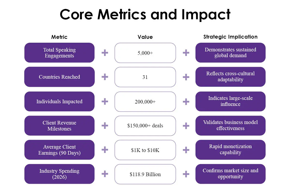 Orly Amor- Restructuring Speaking Industry Economics | OAE and Trust | The Enterprise World